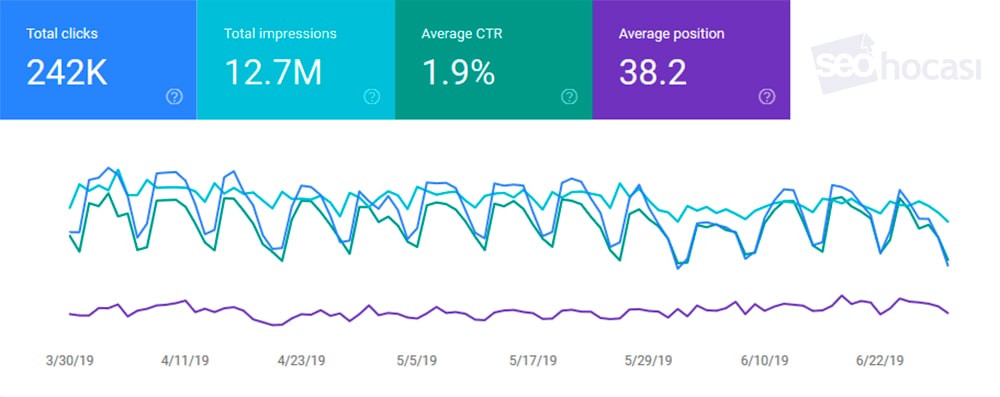 Search Console