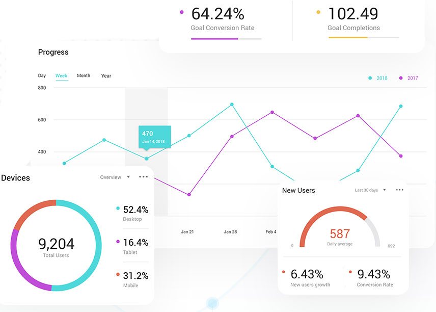 seo-hocasi-seo-progress