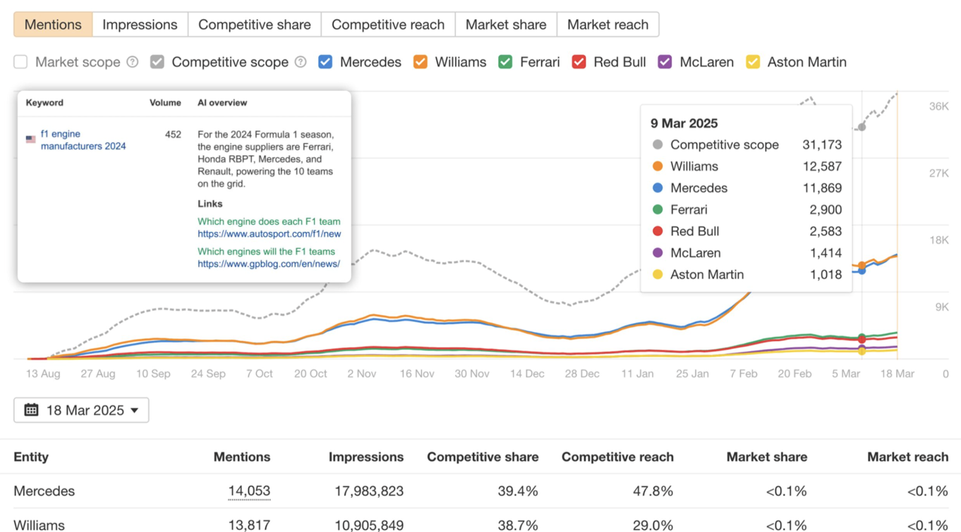 ahrefs-ai-kit ahrefs ai kit