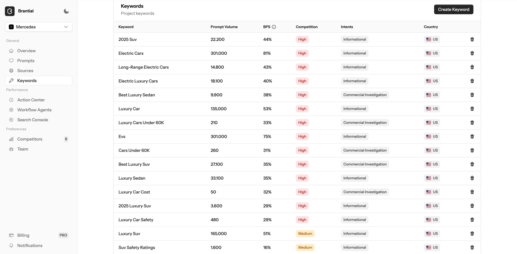 ai-keywords-volume ai keywords volume