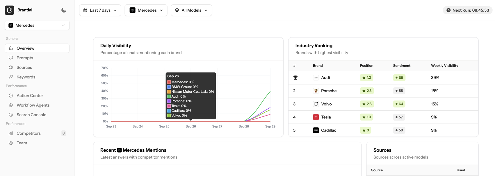 ai-visibilty-anlys ai visibilty anlys