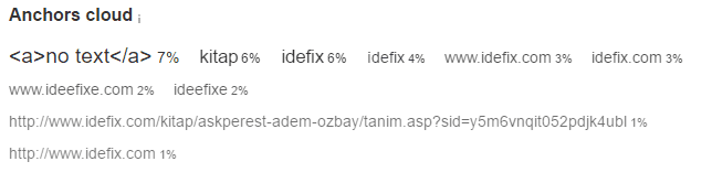 idefix.com anahtar kelime yogunlugu - Ahrefs